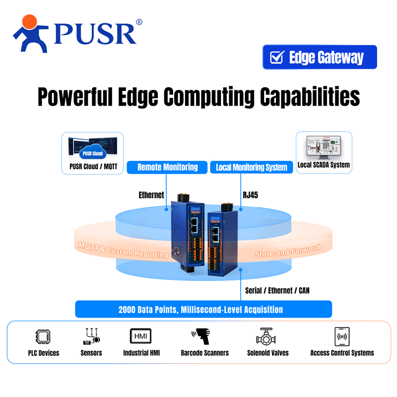 PUSR 산업용 RS485-이더넷 변환기 8/16 포트 - Power Over Ethernet 리뷰 및 가격