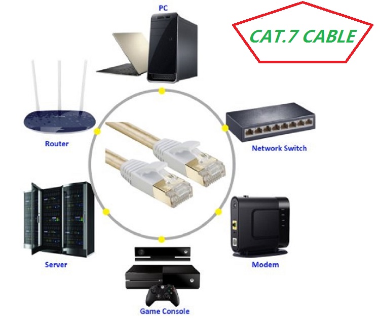 순수 구리 코어 와이어 CAT7 플랫 케이블 랜 케이블 - Power Over Ethernet 리뷰 및 가격